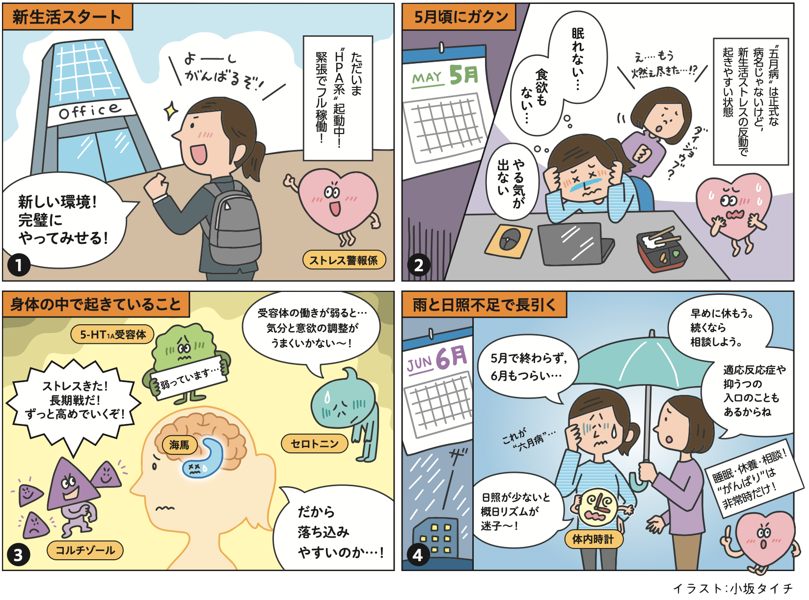 新生活ストレスから五月病・六月病に至る4コマイラスト