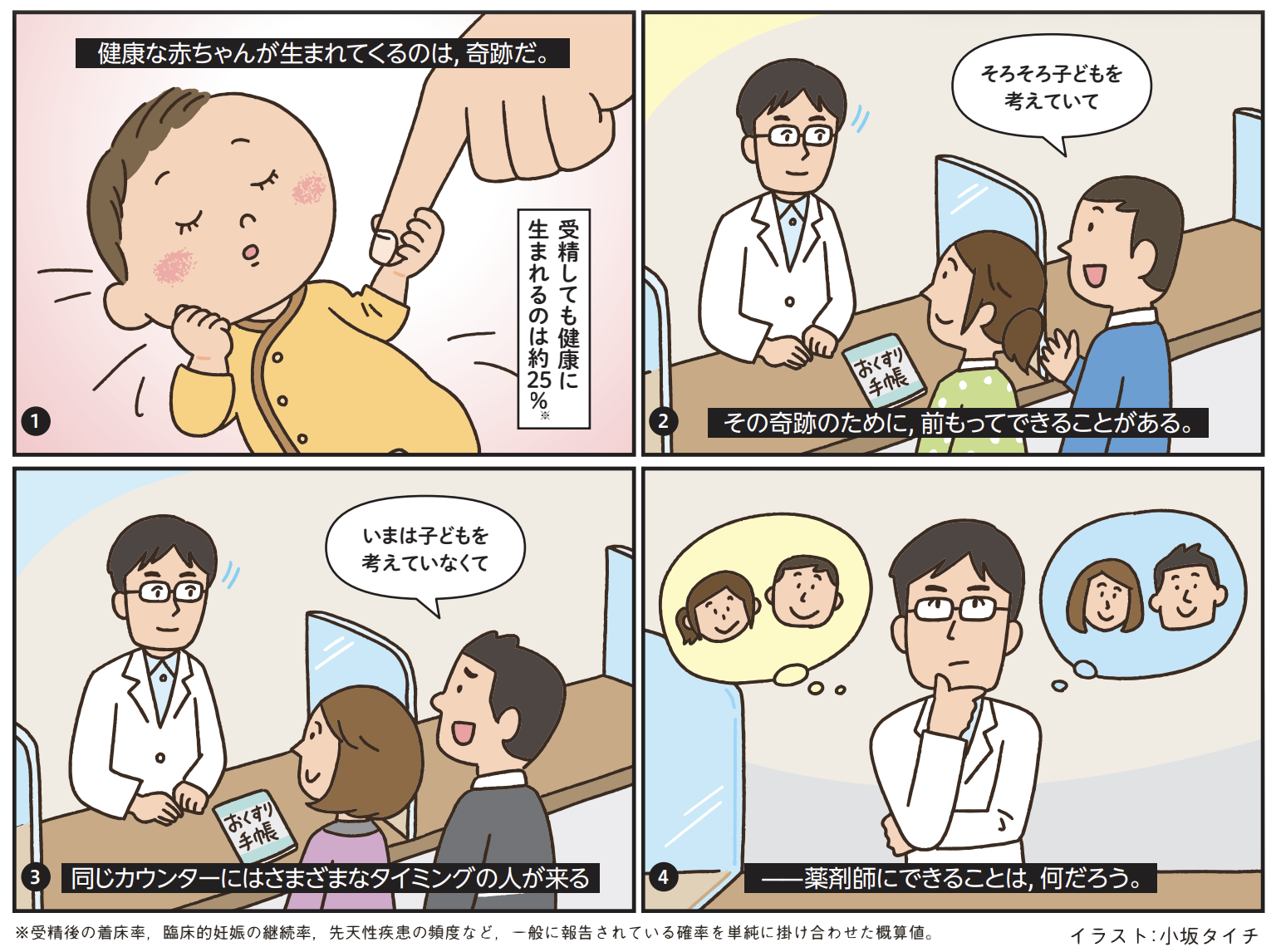 健康な赤ちゃんが生まれてくるのは奇跡だ。その奇跡のために，前もってできることがある。同じカウンターにはさまざまなタイミングの人が来る。薬剤師にできることは，何だろう。